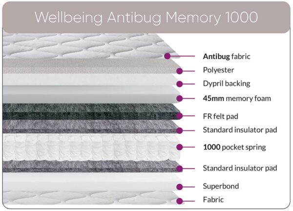 AntiBug 1000 Small Double Divan Bed - Image 3