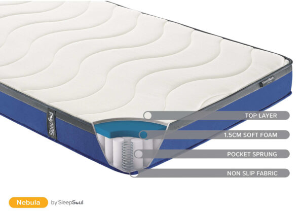 SleepSoul Nebula 600 Ortho Kingsize Mattress - Image 7