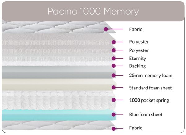 Pacino 1000 Kingsize Divan Bed - Image 3