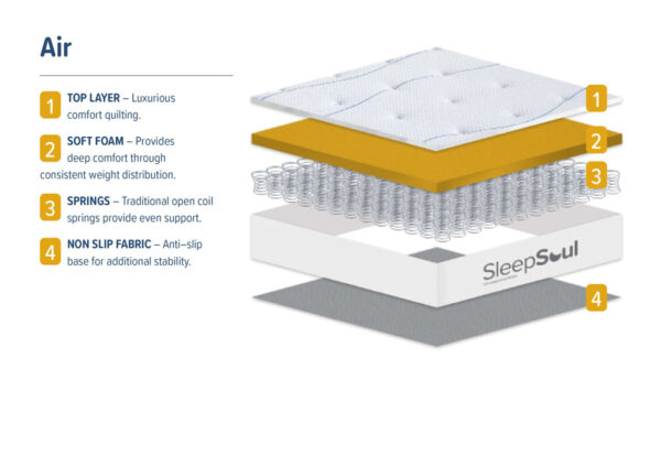 SleepSoul Air Small Double Mattress - Image 11