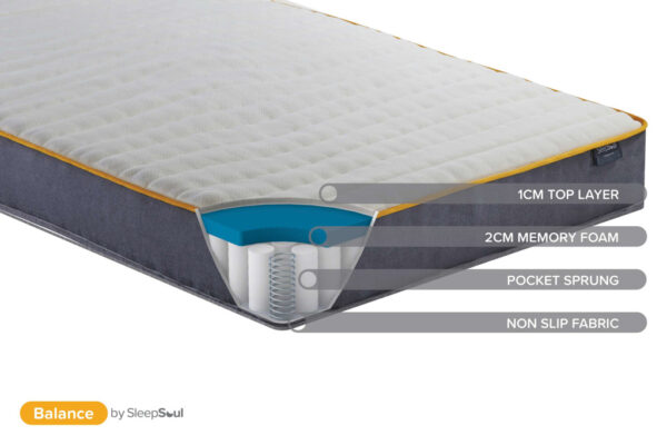 SleepSoul Balance 800 Double Mattress - Image 8