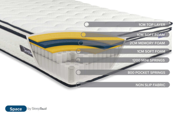 SleepSoul Space 2000 Pillow Top Double Mattress - Image 7